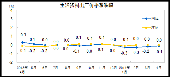 20144ȫҵ߳۸ͬȽ2.0%