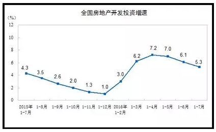 马光远：房地产正式告别疯狂时代