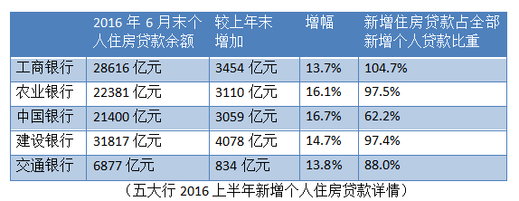 揭秘疯狂的购房杠杆：银行、网贷与房奴的无奈博弈