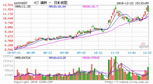 21经济网_图片来源:21世纪经济报道-中铁系 互换式整合路线图 中铁二局或置出...(2)