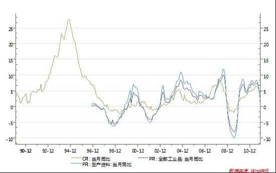 m2 -gdp_M2 GDP(3)