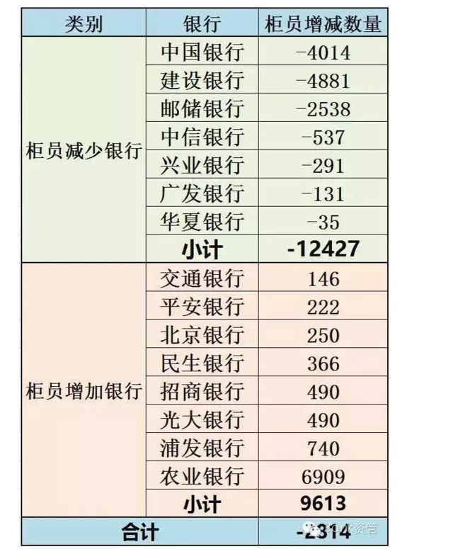 376万银行人直面寒潮 坚守还是离开?