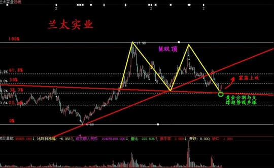 实战投资报告3号:图解2011下半年10大金股_财