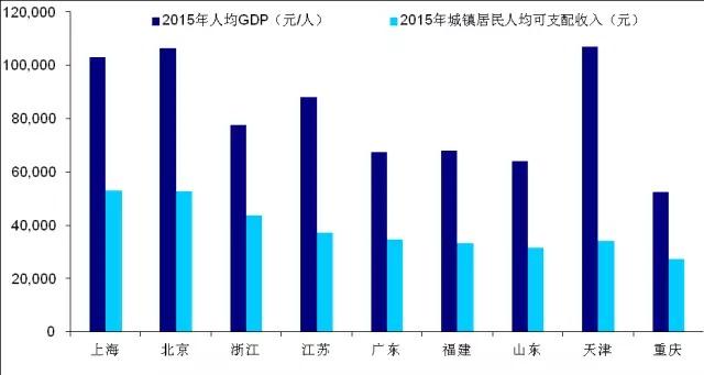 一寸照片的尺寸是多少_上海中等收入是多少(2)
