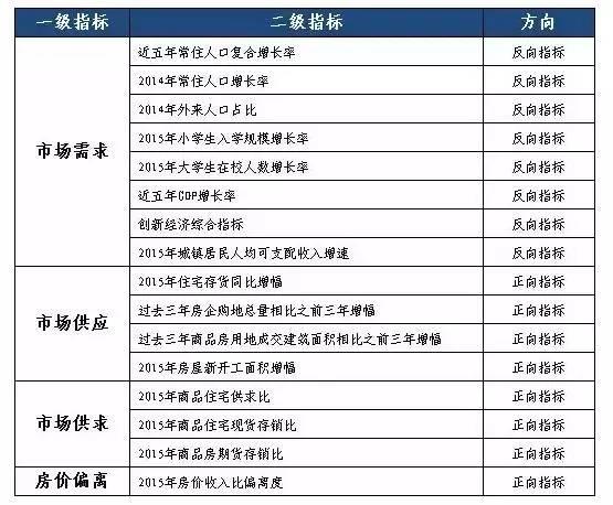 副省级城市人口排名_全国城市文明程度指数排名公布 长沙列第6位(2)