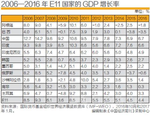 gdp与老龄化_宫内义彦：不应只看GDP增长社会质量更重要