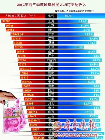 国民可支配收入公式_瑞安人均可支配收入