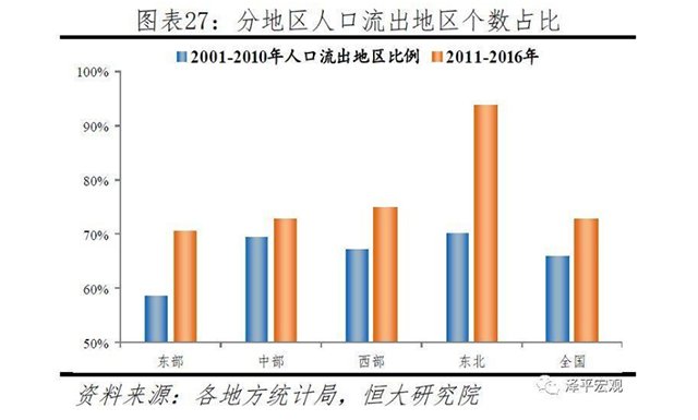 县级人口数据_近3000个县级单位基础数据分析 中国人口大迁移(2)