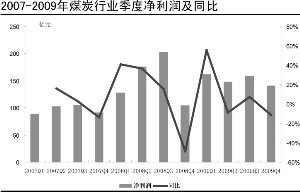 煤炭子行业贫富不均 景气向上大周期将持续