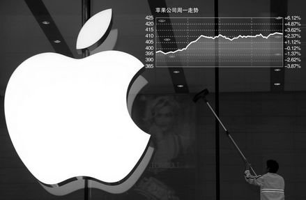 苹果股价创历史新高