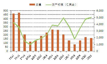 国金证券:房地产信托投资基金(REITs)分析报告