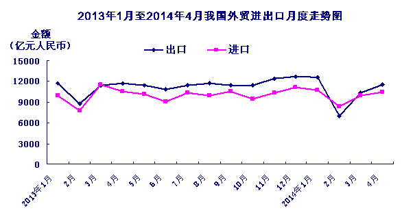 4·ó˳1122Ԫ ͬȽ2.3%