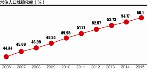 ʮ����滮�������ͳ��� 1��ũ�����񻯴�Ļ����