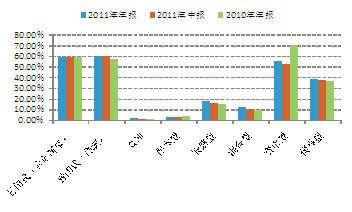 绩优基金受机构关注 换手率明显下滑