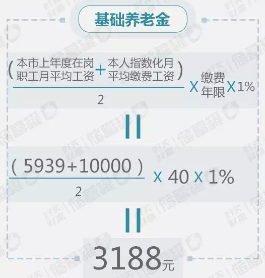 每月44%的工资都没了？五险一金有太多奥妙