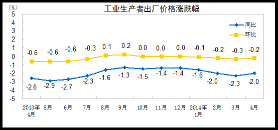 20144ȫҵ߳۸ͬȽ2.0%