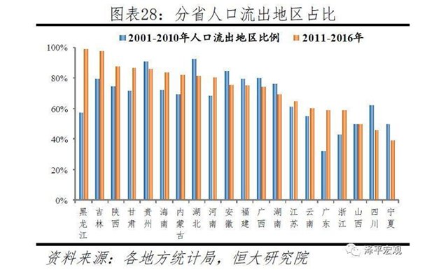 人口流动数据_中国人口流动趋势图 逃离者究竟去了哪里