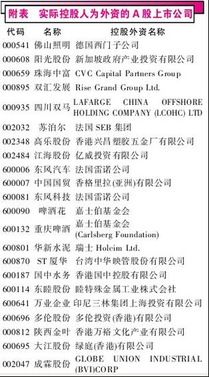 寻找国际板概念龙头股(附股)_财经_腾讯网