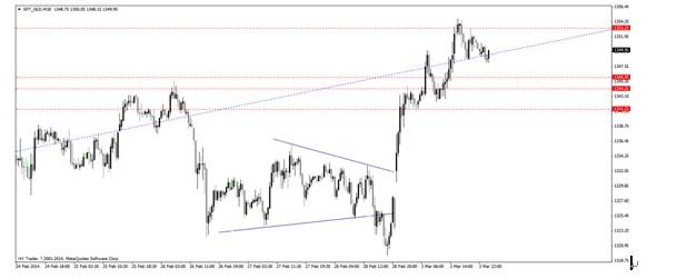 ���ɽ��ڣ����ͻ�ƺ�ǿ��������1345�Ϸ�