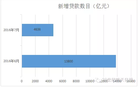 央行揭秘房价大涨“真凶”这两类房别碰