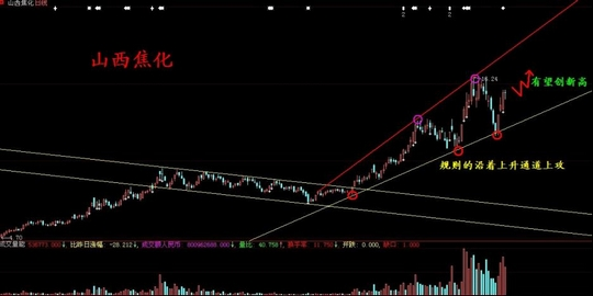 实战投资报告3号:图解2011下半年10大金股