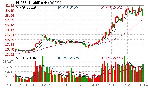 华谊兄弟拟资产重组 8月5日前披露预案_财经_