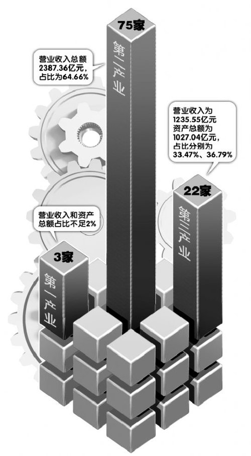 武汉GDP萎缩_武汉gdp(3)