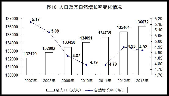 统计局：2013年GDP增速达7.7%