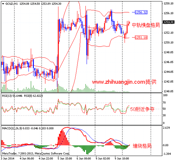 纸黄金网:市场成交清淡 金银上冲无力