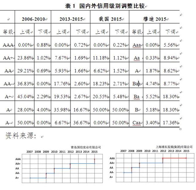 鲁政委评gdp_鲁政委 破解评级业困局需减少行业保护