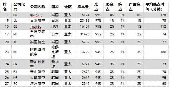 220158̫չ˾׼Top10