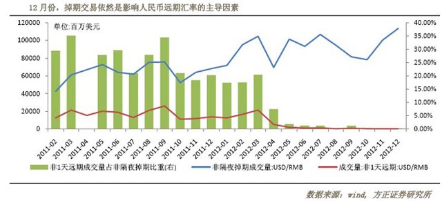 增值人口观点_人口普查