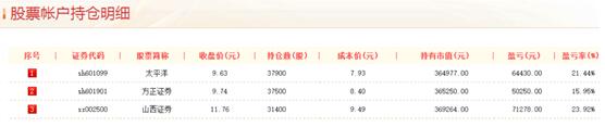 投顾牛股揭秘:银河证券王金山抱牢赢时胜 暴赚57.4%