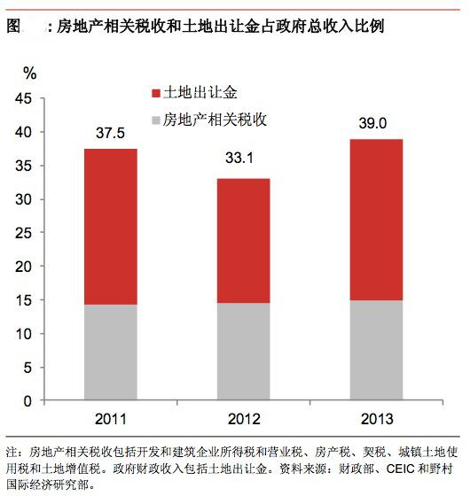 中国gdp对房价有什么影响_2015中国GDP公布 对中国经济有什么影响(3)