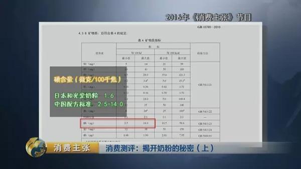 央视对比检测：你们疯抢的一些“洋奶粉”根本不符合国标