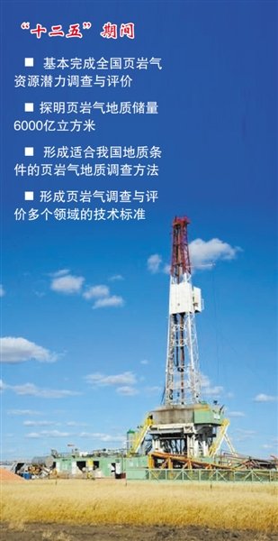 页岩气革命_页岩气_致密气+页岩气+煤层气