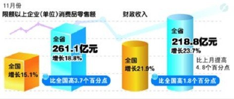 财政收入_财政收入企稳回升