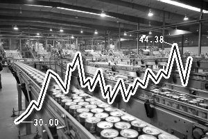 董事长换届落定 承德露露装上加速器