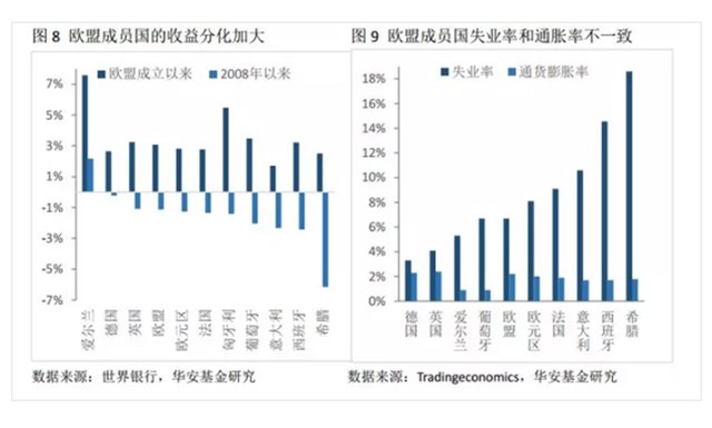 全球化gdp(2)