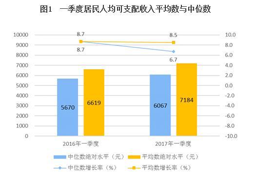 统计局:一季度全国居民人均可支配收入7184元