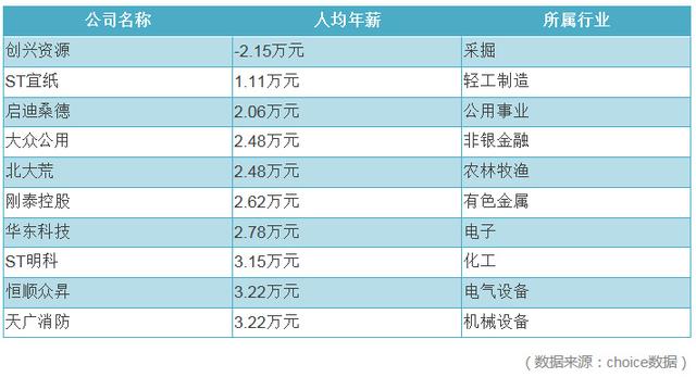 券商收入排名_券商固收排名(3)