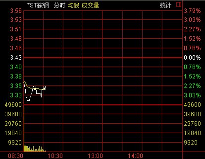 鞍钢股份股票_鞍钢股份股票代码_鞍钢股份股