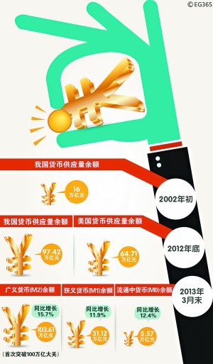 信贷存量盘活至少要5年 银行承认企业贷款整体