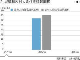 故始多少人口与面积_冈比亚面积与人口(3)