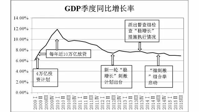 �⾴�����й����õ���Ҫ��ս��Ӧ��