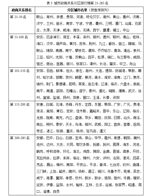 来源:聂辉华、韩冬临、马亮、张楠迪扬,2018,《中国城市政商关系排行榜(2017)》,中国人民大学国家发展与战略研究院政企关系研究中心报告。 来源:聂辉华、韩冬临、马亮、张楠迪扬,2018,《中国城市政商关系排行榜(2017)》,中国人民大学国家发展与战略研究院政企关系研究中心报告。