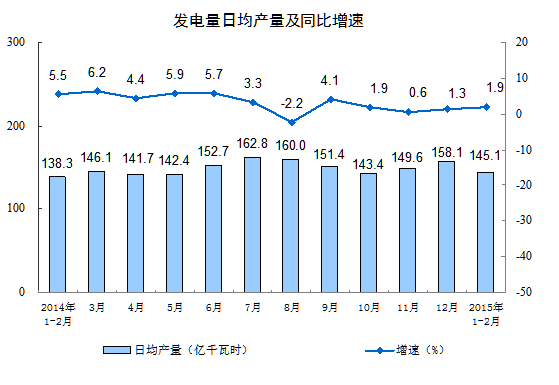 2月经济数据预测_1 2月经济数据预测(2)