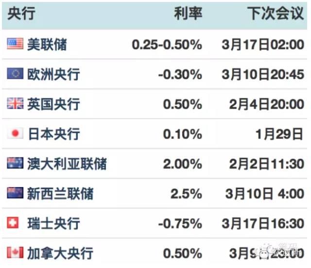 日本不是负责任大国 负利率打响全球货币战第一枪