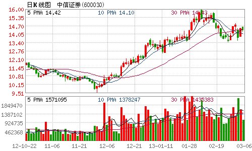 中信证券至信版_中信证券 收入
