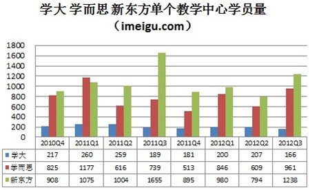 2012年中国教育行业上市公司调查报告